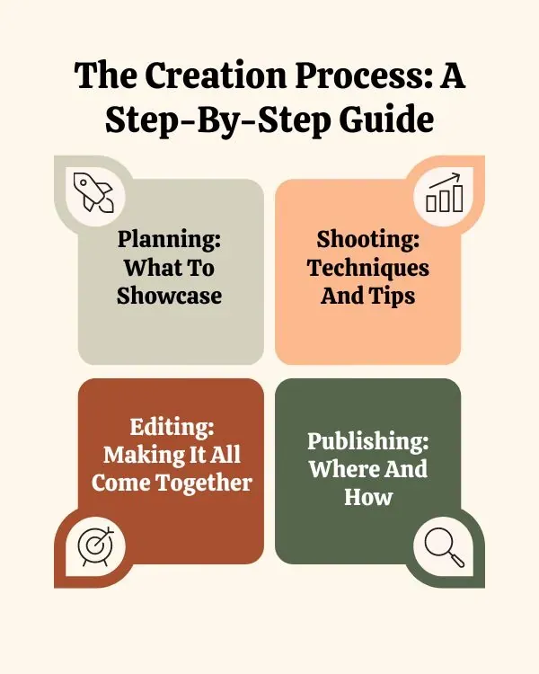 The Creation Process A Step-By-Step Guide (600 x 750 px).webp
