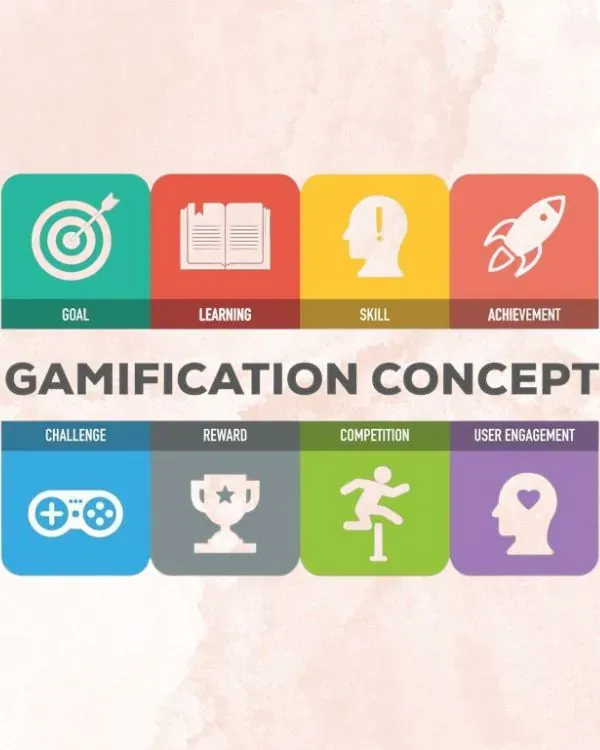 gamification concept  (600 x 750 px).webp